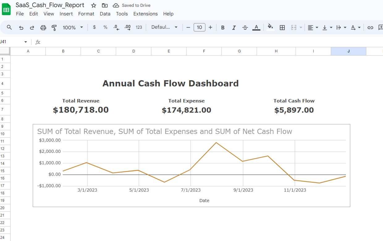 Cash Flow Dashboard for Beginners