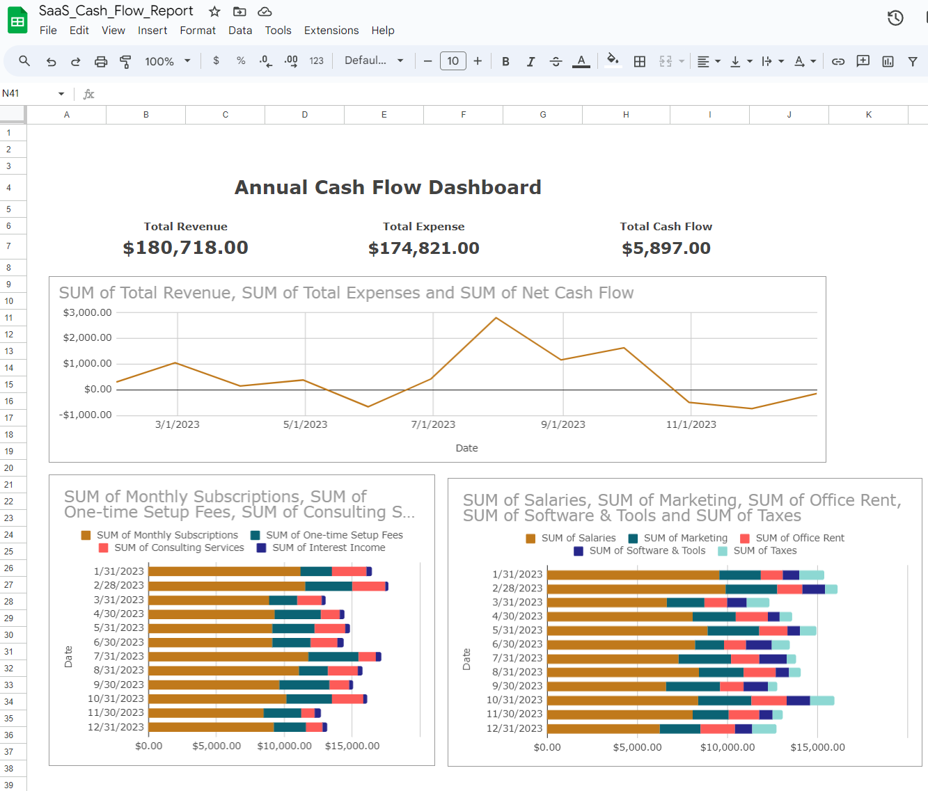 Cash Flow Dashboard for Beginners