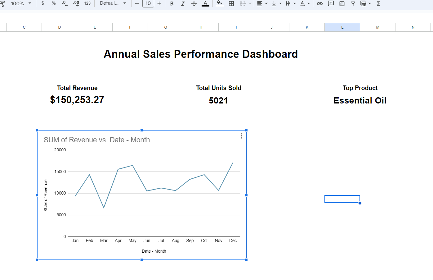 add line chart to dashboard