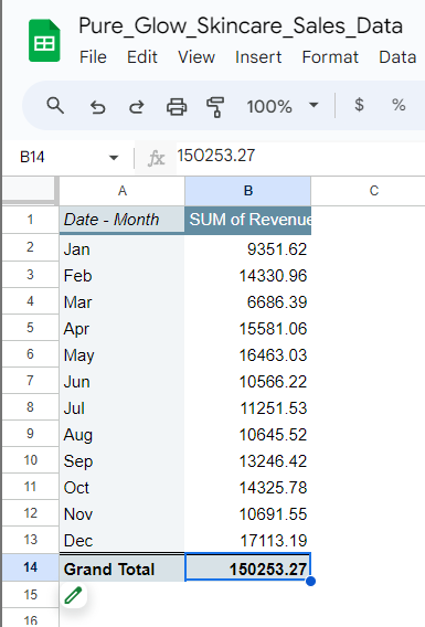 Creating a sales dashboard with pivot tables