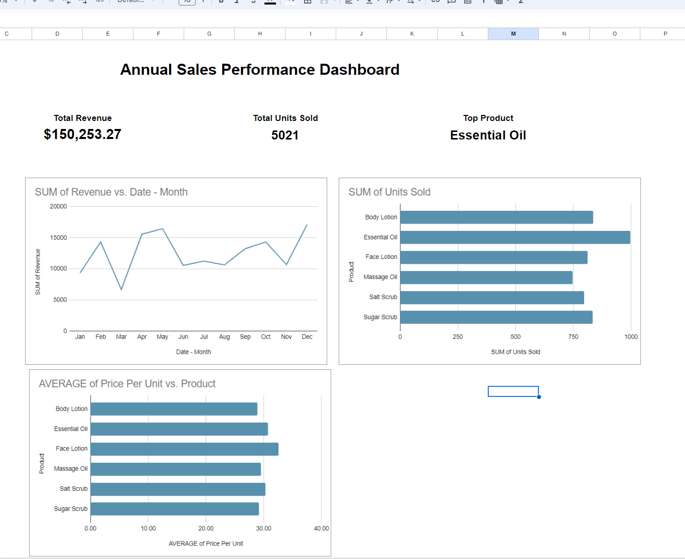 dashboard updated