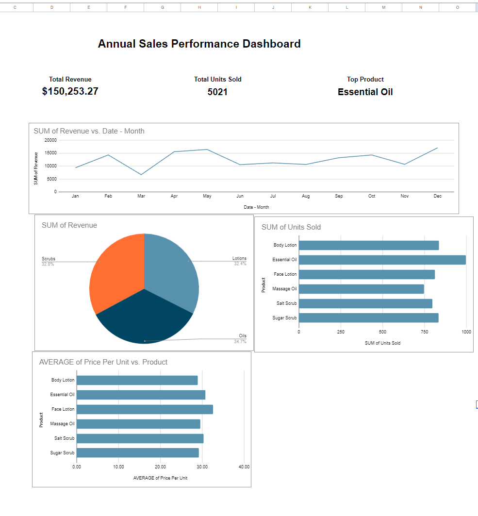 add to dashboard