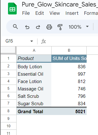 Creating a sales dashboard with pivot tables