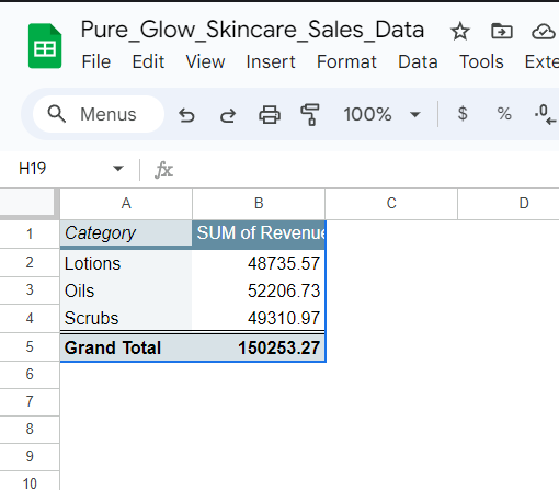 another pivot table