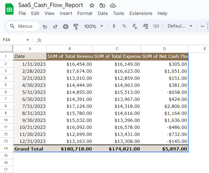 Cash Flow Dashboard for Beginners