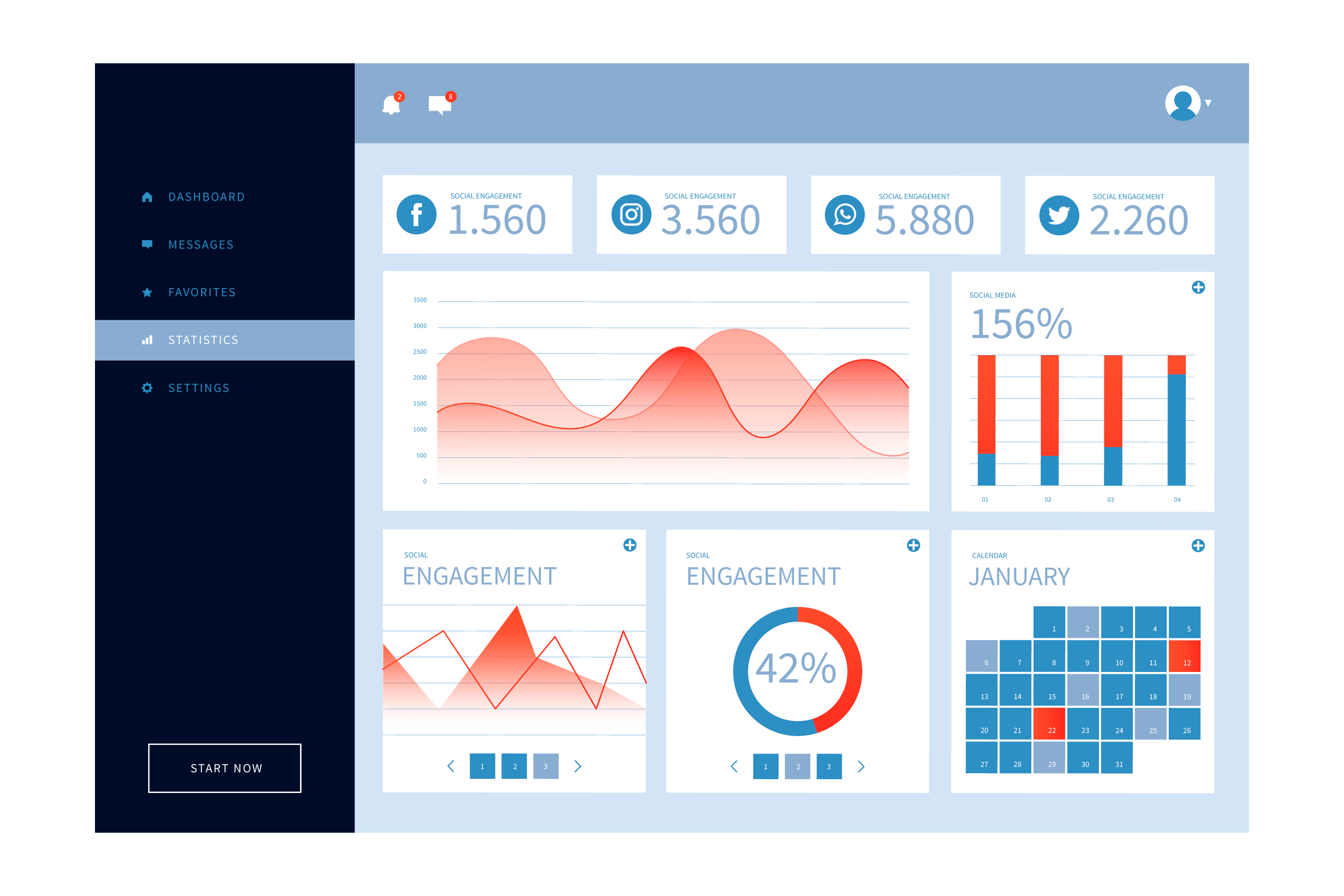 Small business needs dashboard