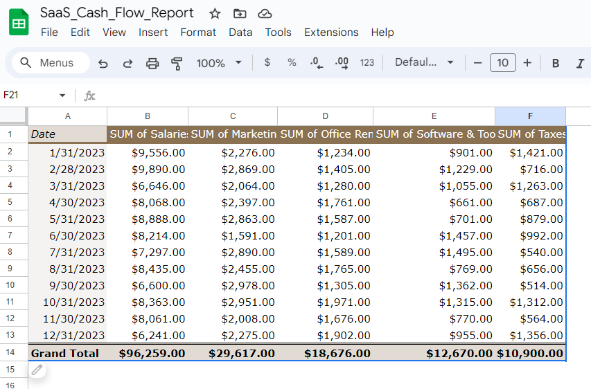 Cash Flow Dashboard for Beginners