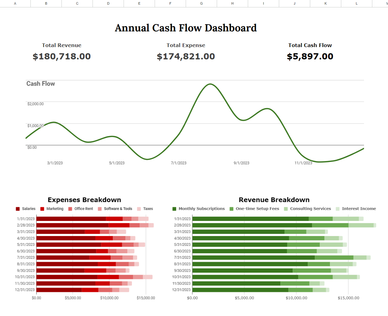 Cash Flow Dashboard for Beginners