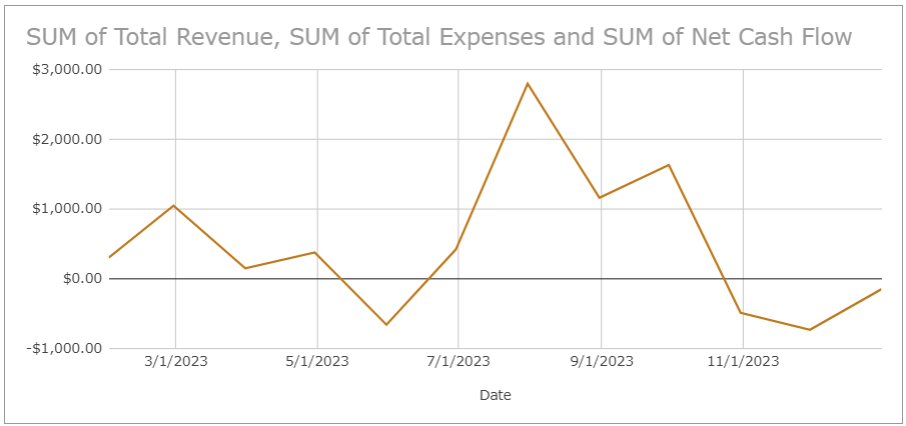 Cash Flow Dashboard for Beginners