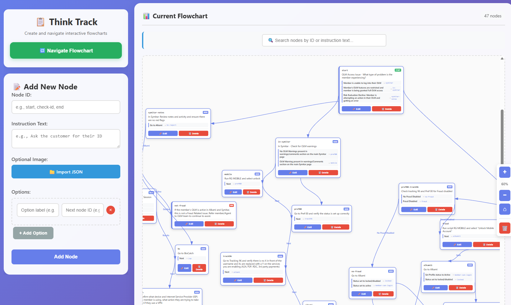 Think Track Flowchart Tool